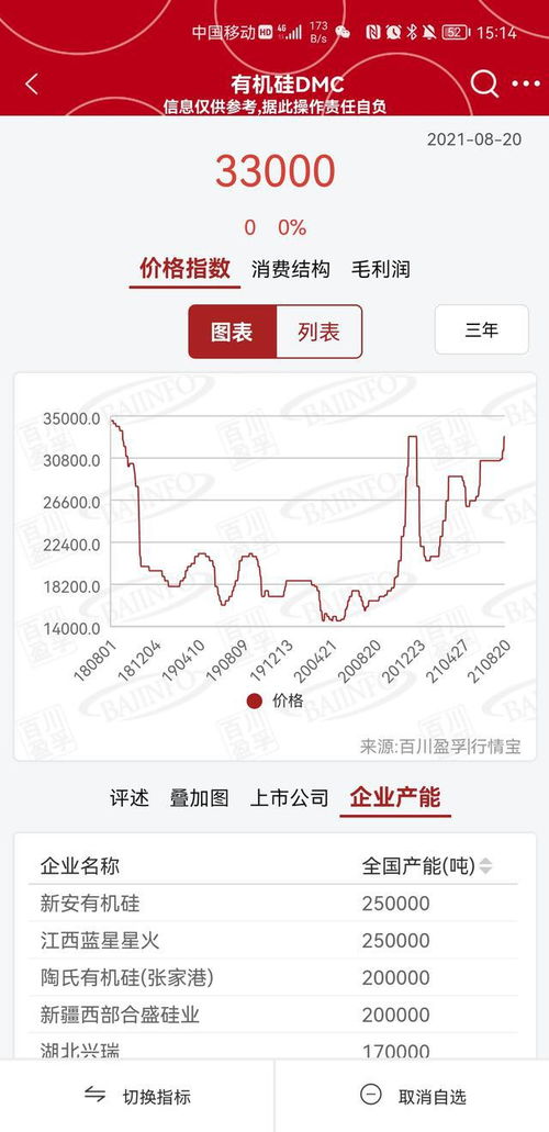 掌握投资密码，深度解析新安股份股票的投资攻略