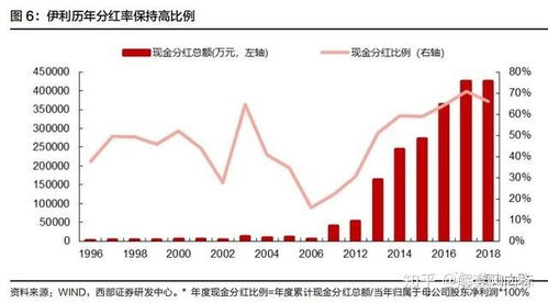 深度解析伊利股份，财务报表中的营养与洞察