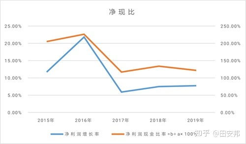 深度解析伊利股份，财务报表中的营养与洞察