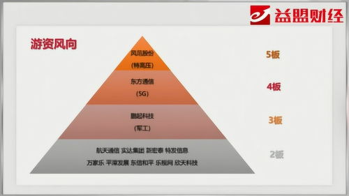 探究盛路通信002446，通信技术的创新引领者