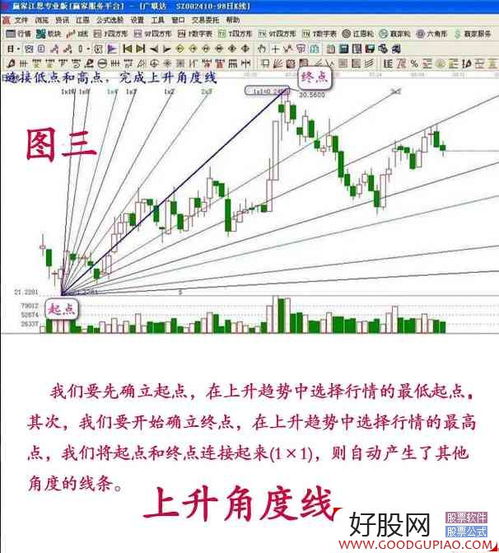 掌握江恩角度线，深度解析与实践策略