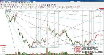 掌握江恩角度线，深度解析与实践策略