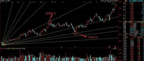 掌握江恩角度线，深度解析与实践策略