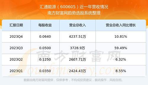 深度解析，汇通能源股票的投资前景与市场动态分析