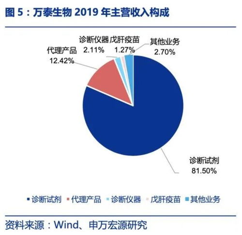 探秘医药界的磐石——山东药玻股票，稳定增长的健康基石