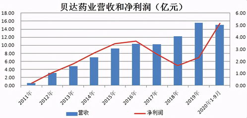 探秘医药界的磐石——山东药玻股票，稳定增长的健康基石