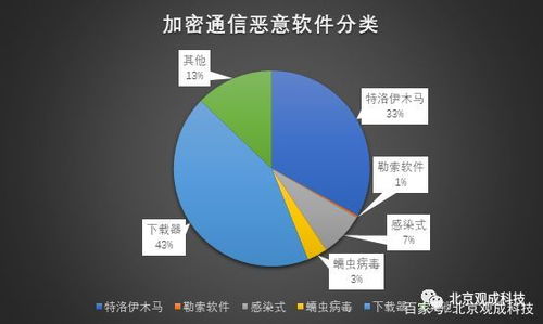 掌握通信密码，深度解析600498烽火通信的投资攻略