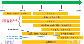 掌握通信密码，深度解析600498烽火通信的投资攻略