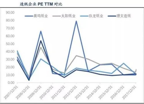 深度解析，板块资金流向的秘密武器——揭示股市投资新趋势