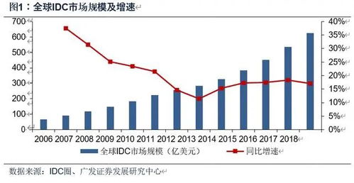 深度解析与投资指南，探索110029基金的市场价值与投资策略