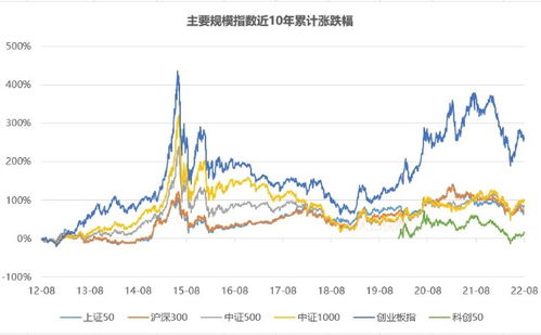 深度解析，走进上证50，掌握中国股市蓝筹力量