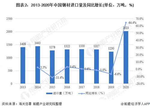 深度解析，600016——中国建筑的稳健投资之路