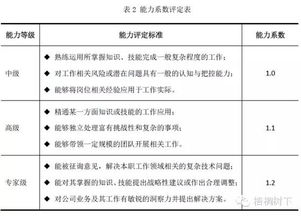 深度解析，如何理性投资——以300016股票为例