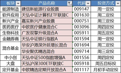 深度解析与投资指南，探秘宝新能源股吧的魅力与机遇