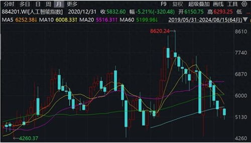 深度解析，零零二三七九——带你走进股票投资的微观世界