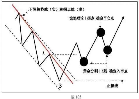 深度解析，今日大盘风云变幻，投资智慧的指南针