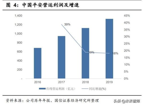 深度解析，中国人寿601628——守护财富的安全港湾