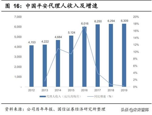 深度解析，中国人寿601628——守护财富的安全港湾