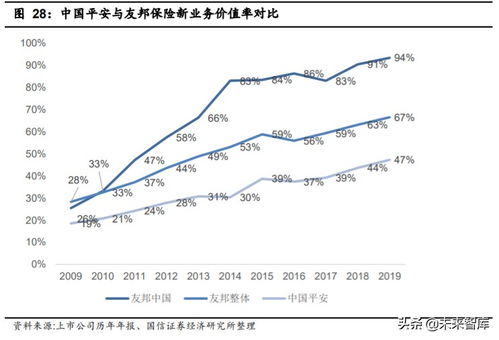 深度解析，中国人寿601628——守护财富的安全港湾