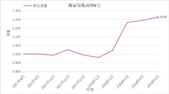 深度解析，海通证券600837——金融巨舰的稳健航行与投资机遇