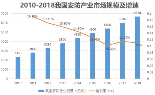 深度解析，002236大华股份，安防龙头的崛起与未来展望