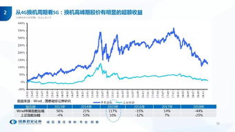 深度解析，易事特股票，业绩驱动与市场机遇的交织