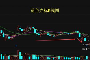 深度解析，蓝色光标股票投资攻略与未来展望