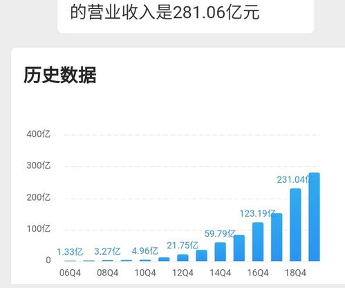 深度解析，蓝色光标股票投资攻略与未来展望