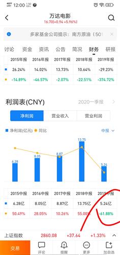 深度解析，掌握000933这只股票的投资秘籍