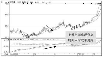 移动平均线，金融交易中的导航者——揭示趋势与决策智慧