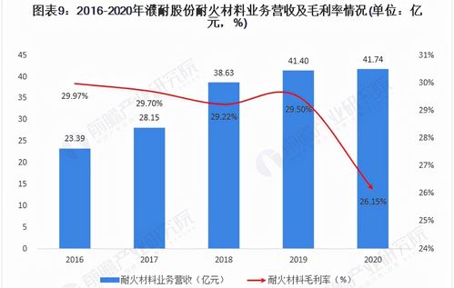 深度解析，002225濮耐股份，在耐火材料行业中的砥柱与未来展望