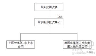 深度解析，国电电力600795——电力巨头的转型之路与投资前景