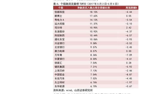 深度解析，解锁融资融券标的股投资秘籍，开启财富增值新引擎