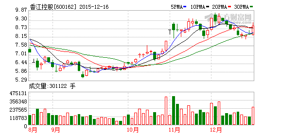 深度解析与投资指南，探秘香江控股股票的稳健之路