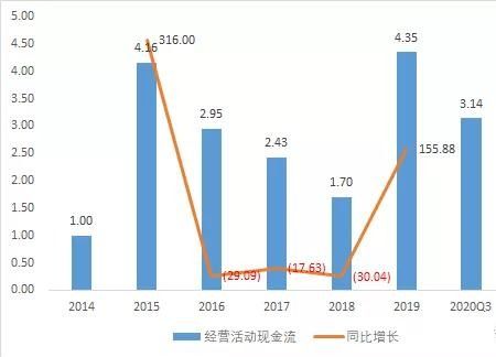 深度解析，600316——一只值得长期关注的蓝筹股投资攻略