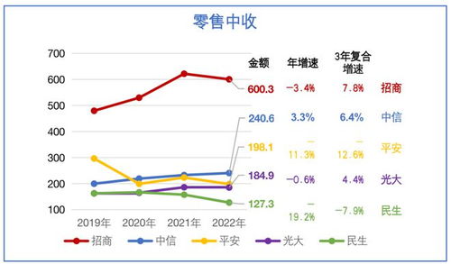 深度解析，中信银行股票的投资价值与市场展望