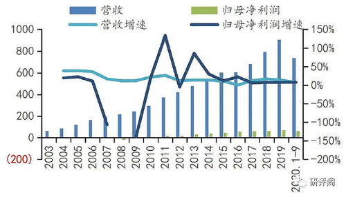 深度解析，伊利股份600887，稳健经营与未来展望