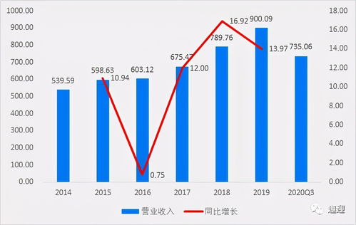 深度解析，伊利股份600887，稳健经营与未来展望