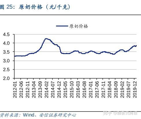 深度解析，伊利股份600887，稳健经营与未来展望