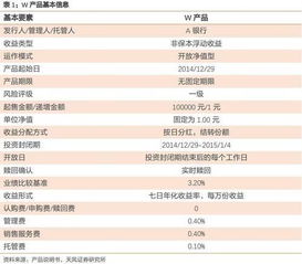 揭秘货币基金排行榜，投资理财的新宠儿指南