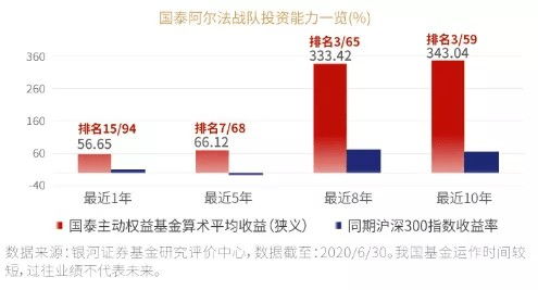 深度解析，国泰金鹏基金——稳健投资的智慧选择