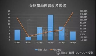 深度解析，探秘股票002285——从基本面到投资策略