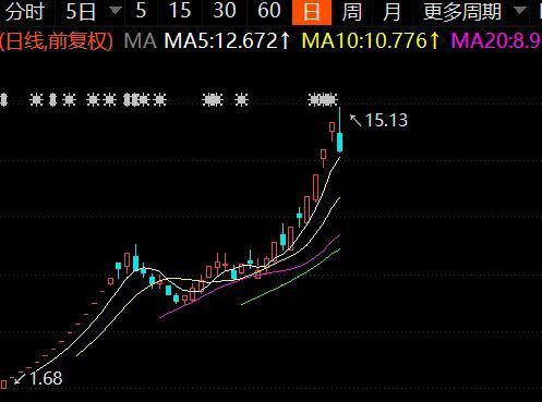 深度解析，探秘股票002285——从基本面到投资策略