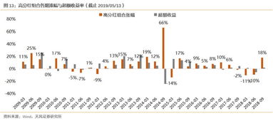 深度解析，600636——一只股票的投资指南