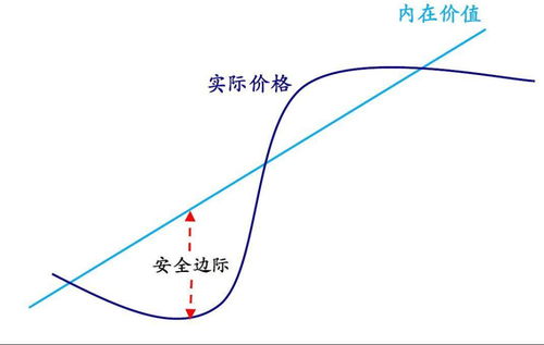 深度解析，600636——一只股票的投资指南