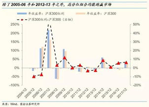 深度解析，股票600819——挖掘价值与投资策略