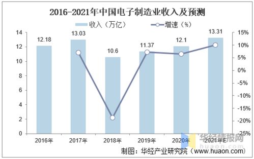 深度解析，600739股票的投资价值与市场趋势分析