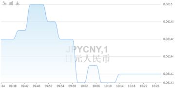 人民币与日元，汇率的秘密语言与日常理财指南