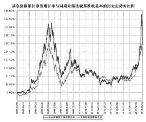 深度解析，宝盈泛沿海基金净值波动背后的策略与投资智慧