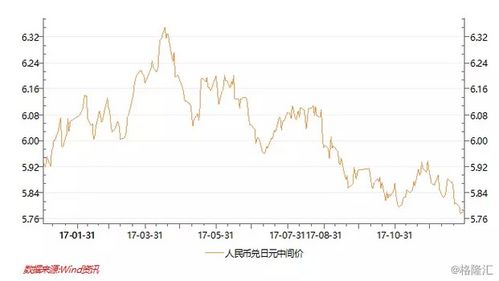 日元兑人民币汇率波动与经济影响，深度解析与未来展望